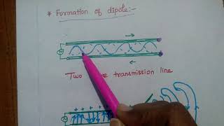 Linear Wire Antennas  Types Radiation Mechanism Applications [upl. by Rianon]