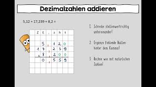 Dezimalzahlen addieren und subtrahieren [upl. by Yesnyl]