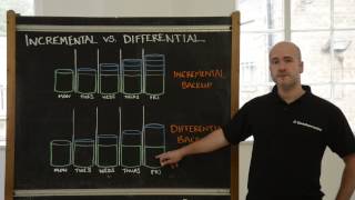 Incremental vs Differential Backup [upl. by Berard]