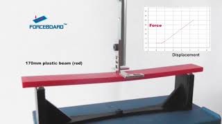 FATIGUE amp CYCLIC LOAD TESTING [upl. by Melita240]