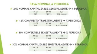 Conversión de tasas de interés [upl. by Lectra]