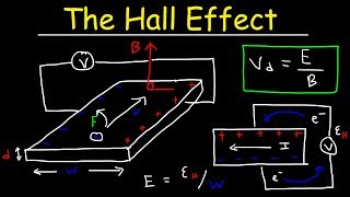 Hall Effect Explained Electric amp Magnetic Field Drift Velocity amp Charge Density Calculations [upl. by Eirrej]