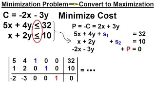 Business Math  The Simplex Method 7 of 15 Minimization Problem  Convert to Maximization [upl. by Raney]