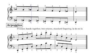 Scales and Arpeggios MTB Grade 2 Piano  Joseph Hong [upl. by Htenywg]