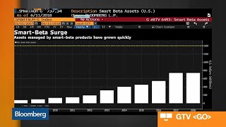 The Argument Against Smart Beta Strategies [upl. by Bolte22]