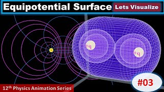 equipotential surfaces  equipotential lines  properties of equipotential surface class 12 [upl. by Aivad287]