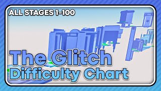 The Glitch Difficulty Chart Obby  ALL STAGES 1100 [upl. by Adnilema]