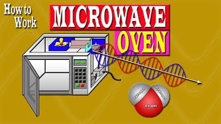 the principle and how to work microwave oven  Animation [upl. by Garlen]