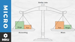 Compensating Differentials [upl. by Vinita579]