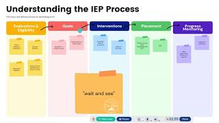 Understanding the IEP Process [upl. by Kirchner]