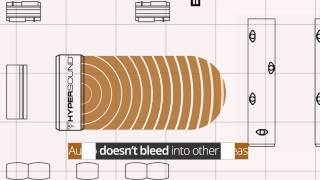 HyperSound Explainer UK [upl. by Ahseinad]