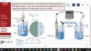 TEMA 20 ELECTROQUÍMICA  202 ELECTRODO ESTÀNDAR DE HIDRÓGENO [upl. by Drahcir]