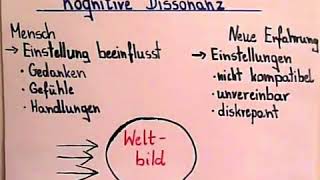 Psychologie lernen Kognitive Dissonanz [upl. by Epilif]