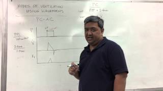 Pressure Control  Assist Control PCAC [upl. by Weywadt421]