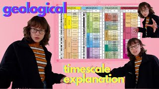 explaining geological time scales from eons to epochs [upl. by Dranal]