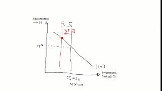 Mankiw Macroeconomics Chapter 6 Part 2 [upl. by Stockwell307]