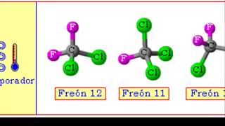 R744 CO2 refrigerante reemplazo [upl. by Mun819]