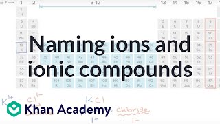 Naming ions and ionic compounds  Atoms compounds and ions  Chemistry  Khan Academy [upl. by Nylra]