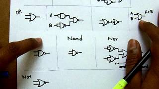 Logic Gates representation using Universal Gates [upl. by Cavanagh352]