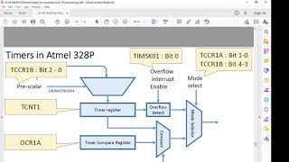 Timer Interrupts in Atmega 328P Using Atmel Studio [upl. by Ymmor]