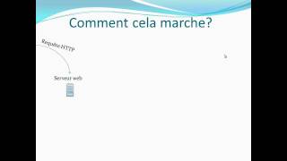 2  Le serveur web  Comprendre comment marche Internet [upl. by Eloise]