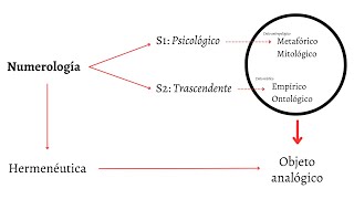 Numerología y la escuela pitagórica [upl. by Mayfield]