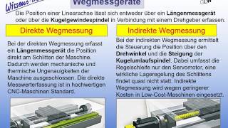 CNCTechnik 1  Wissensfloater 111 [upl. by Traweek]