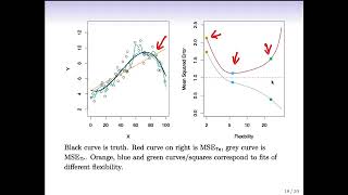 Statistical Learning 23 Model Selection and Bias Variance Tradeoff [upl. by Tahp]