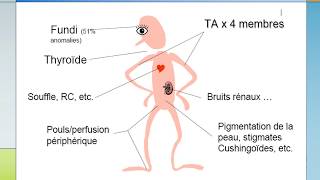 formation accélérée pour débutant en PEDIATRIE  cours 7  poussée hypertensive [upl. by Necila605]