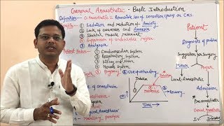 General Anaesthetics Part 03  Stages of General Anaesthesia  General Anesthetic Example amp MOA [upl. by Muire]