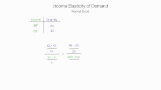 How to Calculate Income Elasticity of Demand [upl. by Arod]