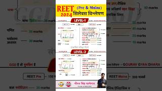 REET PREMAINS संभावित परीक्षा पैटर्न सिलेबस क्या रहेगा [upl. by Dnesnwot755]