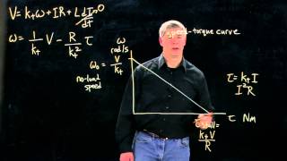 Brushed DC motor speedtorque curve Kevin Lynch [upl. by Einneb]