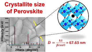 Here we will see how to calculate the Crystallite size of Perovskite [upl. by Masha]