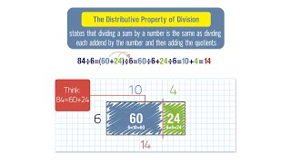 Division and the Distributive Property Grade 4 [upl. by Pliam]