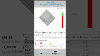 Power BI amp Civil 3D  Análisis de Movimiento de tierras Corte y Relleno [upl. by Pesvoh874]