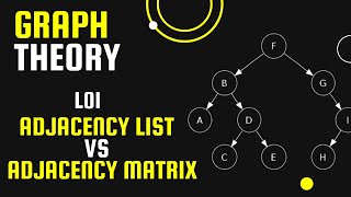 01 Graph representation in Data Structure  Graph Theory  Adjacency Matrix and Adjacency List [upl. by Relyuhcs]