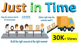 What is JustinTime JIT Lean Manufacturing   JustinTime Inventory management [upl. by Oine]