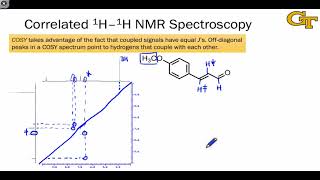 1204 Twodimensional NMR Spectroscopy [upl. by Albright12]