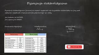 Dysocjacja elektrolityczna jonowa kwasów zasad soli Zasada zachowania ładunku [upl. by Yentrac850]