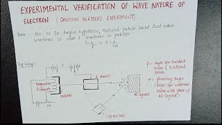 Davisson Germers Experiment [upl. by Jacqueline306]