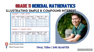 General Mathematics  ILLUSTRATING SIMPLE amp COMPOUND INTEREST  Grade 11 [upl. by Padegs]