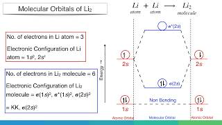 Molecular Orbital Diagram of H2 He2 Li2 and Be2 Molecules [upl. by Krell208]