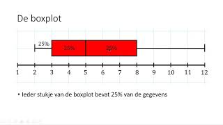 De boxplot HAVO wiskunde A amp VWO wiskunde AC [upl. by Hillman]