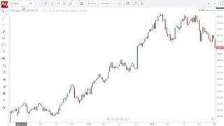 How to Draw Fibonacci Retracement [upl. by Schurman]