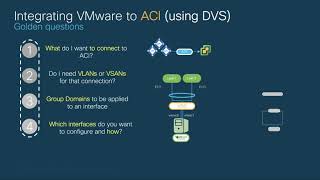 Module 2  Episode 4 VMware Integration with VDS and overall VMM concepts [upl. by Luapnhoj]