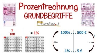 Einführung in die Prozentrechnung  Grundbegriffe [upl. by Ott]