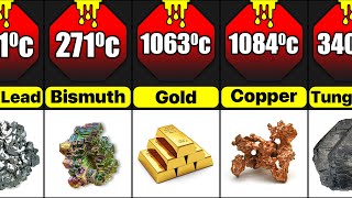 Melting Point Of Different Metals [upl. by Aleb498]