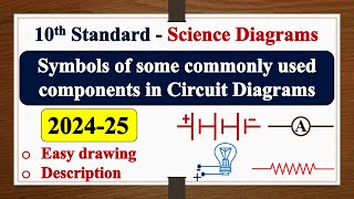 Symbols of some commonly used components in circuit diagrams DRAWING  SSLC  SCIENCE  PHYSICS [upl. by Aivatnuahs249]