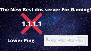 NEW BEST DNS FOR FORTNITEGAMING [upl. by Lonee]